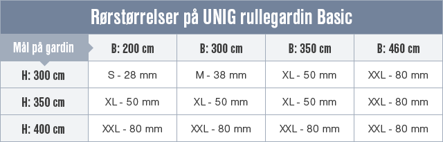 Rørstørrelser Rørstørrelser