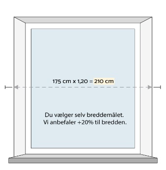 Guide til opmåling - stofgardin